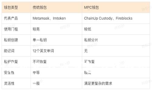 如何选择最适合你的比特币钱包与中国银联卡的结合使用