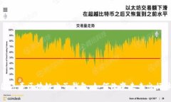 中国汽车区块链电子钱包