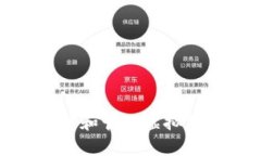 如何安全地获取和管理虚