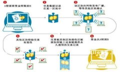 以太坊生态系统中并没有