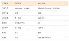 小狐钱包界面如何快速打