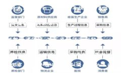 biao-ti如何应对比特币钱包