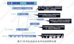 简单易懂的MetaMask兑换步骤