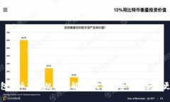小狐钱包代币空投规则详解：如何安全参与并获