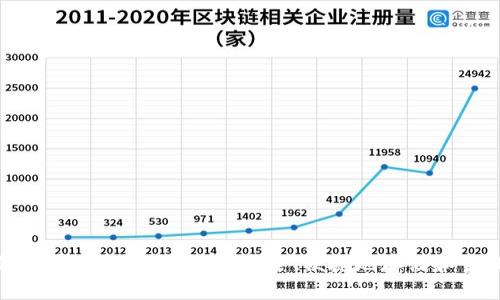 完全解析区块链数字钱包入口：如何安全、便捷地存储和管理你的数字资产