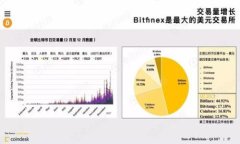 钱包上怎么添加比特币赚