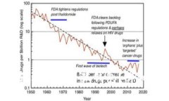 元猿如何轻松绑定小狐钱