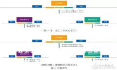   屎币如何顺利添加到小狐