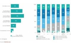 2023年国外最佳USDT钱包软件推荐，安全便捷，助你