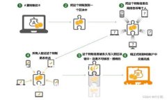 --- 以下是您请求的格式化内容 ---以太坊多重密码