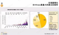 比特币钱包落后N年这一说法通常是指一种比特币