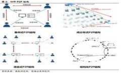 要将D网（如币安、火币等交易所）上的USDT转到您
