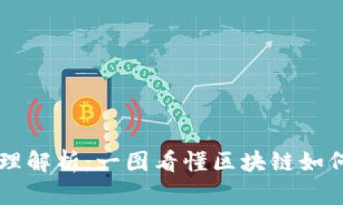区块链钱包原理解析：一图看懂区块链如何安全存储资产