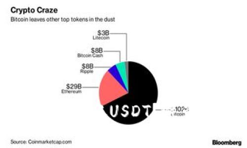 如何在货币钱包中高效转账USDT？避免高矿工费的实用技巧