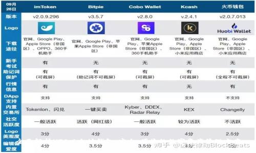 全面解析HTC以太坊钱包：安全、便捷的数字资产管理方案