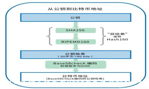 如何快速安全地使用USDT钱包进行TRC20支付