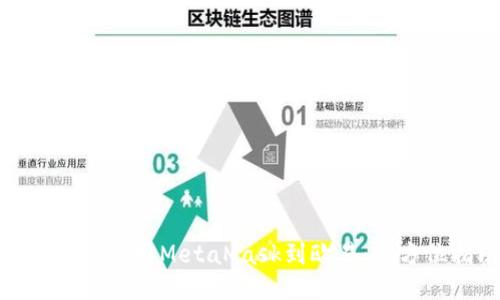 如何轻松连接MetaMask到欧易：全方位指南