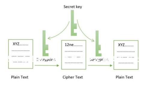 
  换手机后无法下载数字钱包？专家揭秘独家秘诀解决烦恼！ / 

关键词：
 guanjianci 数字钱包, 手机应用下载, 常见问题解决 /guanjianci 

引言
最近换了新手机，却发现自己无法顺利下载数字钱包，这可真让人急得像热锅上的蚂蚁。说真的，我也经历过同样的事情，真心希望这些小问题不会影响到我的生活。随着移动支付的普及，数字钱包已经成为我们日常生活中不可或缺的一部分。无论是买咖啡、划算网购，还是分享AA制，都离不开这个小帮手。那么，为什么在换手机后会遇到下载数字钱包的困难呢？今天，就来和大家一起探讨解决这个问题的独家秘诀。

一、什么是数字钱包？
在正式开始之前，先来简单了解一下什么是数字钱包。数字钱包（Digital Wallet）是一种安全存储用户支付信息和个人资料的电子平台。你可以将信用卡、借记卡的信息存储进钱包中，出门只需用手机扫一扫，便可完成支付。市面上各种数字钱包琳琅满目，如支付宝、微信支付、Apple Pay等等，能满足我们不同的支付需求。

二、新手机下载数字钱包的常见问题
换手机后，想要下载数字钱包时，可能会遇到一些常见的问题。例如：
ul
listrong应用商店搜索不到：/strong有时在手机的应用商店里搜索时，可能出现找不到应用的情况。/li
listrong下载失败：/strong即便找到了数字钱包，下载的过程中却总是失败，令人沮丧。/li
listrong系统不兼容：/strong某些手机的操作系统可能不支持某些版本的数字钱包。/li
listrong账户迁移问题：/strong在新手机上登录旧账号时，可能会面临问题。/li
/ul

三、解决下载数字钱包的秘诀
好，我们来看看应该如何解决这些问题，确保你能顺利下载数字钱包。以下是一些实用的独家秘诀：

h41. 检查手机系统版本/h4
首先，你得检查一下你新手机的操作系统版本是否足够支持你想要下载的数字钱包应用。一般来说，应用商店会有系统版本的要求，如果你的手机系统太老，可能会无法下载最新版的数字钱包。

h42. 确保网络连接畅通/h4
说真的，网络问题是最容易被忽视的。你可以尝试切换网络，比如从Wi-Fi切换到移动数据看看是否能解决下载问题。网络不稳定或速度慢的话，下载过程中可能会频繁中断。

h43. 清除应用商店缓存/h4
有时应用商店自己也会出现bug，你可以试试清除应用商店的缓存，操作很简单：在设置中找到“应用管理”，找到应用商店，点击“清除缓存”。这样可以提高应用商店的反应速度。

h44. 更新应用商店/h4
确保你的应用商店是最新版本。更新之后，有可能会解决不能下载问题，因为新的版本往往会修复一些老问题。

h45. 手动下载APK文件/h4
如果以上方法都不奏效，可以考虑手动下载数字钱包的APK文件，只需在手机浏览器中搜索相关的平台官网进行下载。然而，请务必从官方渠道下载，以避免潜在的安全风险。

四、数字钱包账号迁移注意事项
成功下载数字钱包后，你可能还需要迁移自己的账号，下面是一些必须注意的事项：

h41. 验证身份/h4
很多数字钱包会要求你进行身份验证才能顺利转移账号，比如通过手机验证码、邮箱确认等步骤，确保安全。

h42. 确认绑定的银行账户/h4
在新手机上登录时，最保险的做法是再次确认你绑定的银行卡信息。在旧手机上成功绑定的账户，可能需要重新进行验证。

h43. 查看余额和交易记录/h4
迁移完成后，记得查看一下钱包内的余额和交易记录是否完整，不要遗漏掉什么重要的信息。

五、总结
换手机后下载数字钱包的确会遇到一些小麻烦，但只要紧跟上述这些专家建议，平时多加留意，就能轻松解决问题。未来，随着科技的不断发展，数字钱包也会在不断进步，成为我们生活中更为重要的一环。希望每个人都能顺利使用这些便利工具，享受现代科技带来的生活乐趣。

结束语
最后，如果你还有什么关于数字钱包使用的其他问题，欢迎随时问我，咱们可以一起交流一下，把这些小烦恼变得轻松简单！
								
                        </div>
					<!-- Share & comments area start -->
					<div class=