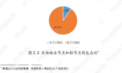 为什么选择万世宝钱包区块链？安全、便捷、高效的数字资产解决方案