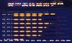 解决小狐钱包购买障碍的