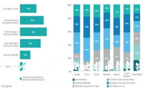 如何安全找回忘记的比特币钱包密码？