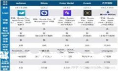 小狐钱包如何解决重新登