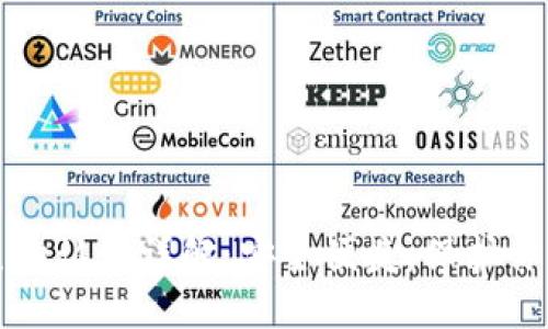 思考的  
小狐钱包生物认证详解：安全便捷，保护你的数字资产