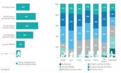 如何轻松创建自己的比特