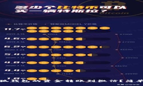 如何将小狐钱包的资金转账到微信？简单步骤详解