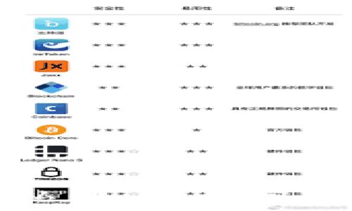 
比特币钱包私钥：安全管理与最佳实践