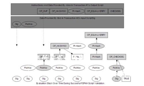 以下是您所要求的内容：

如何拥有自己的比特币钱包：简单指南