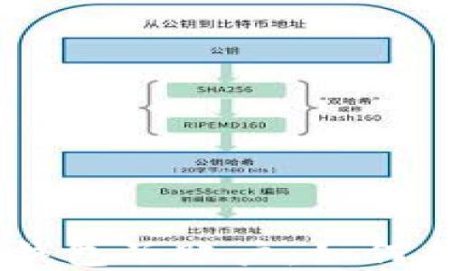 
MetaMask钱包子账户：如何创建与管理？