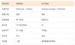 探索第九星球小狐钱包：