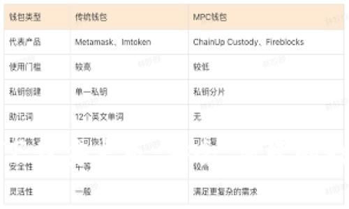 小狐钱包比特币下载安卓版：安全、便捷的数字货币管理工具