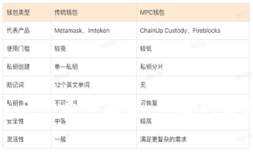 以太坊钱包开发费用解析：影响因素及市场趋势