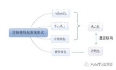 早期的比特币钱包被称为