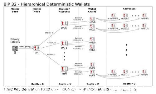 
以太坊钱包密钥排序规律详解：揭开区块链安全的神秘面纱