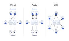 虚拟币钱包注册遇阻问题