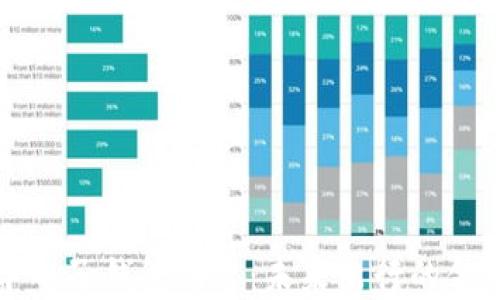 
区块链汽车电子钱包平台：未来出行的金融解决方案