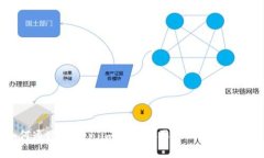 如何通过Token.im钱包购买